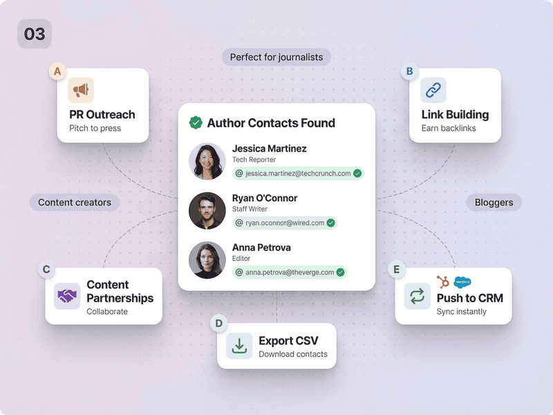 Get a verified email with confidence score
