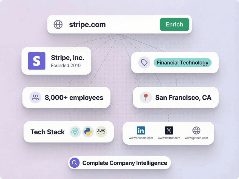 Know Everything About a Company from <span class='text-gradient'>Just a Domain</span>