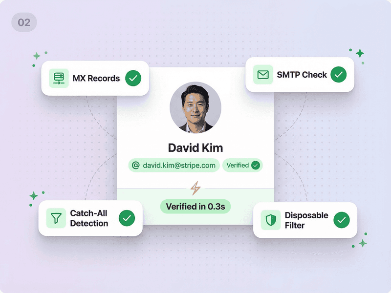 AI finds and verifies each email