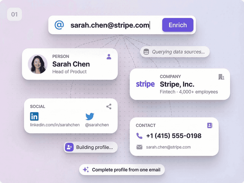 Upload your email list