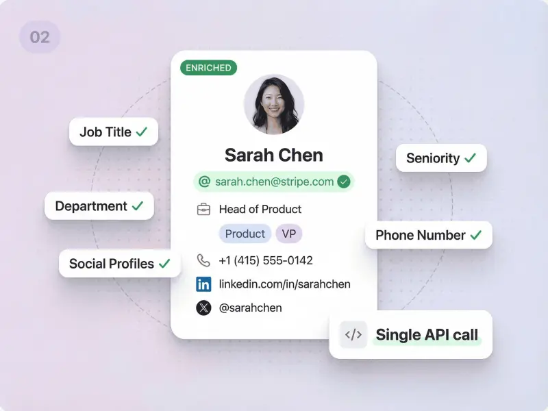 We search 30+ verified sources