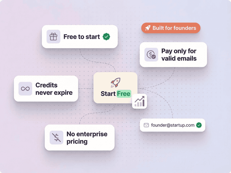 Find Your First Customers <span class='text-gradient'>Without Burning Runway</span>