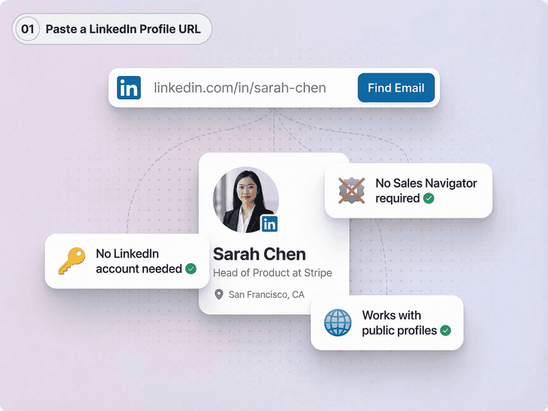 Paste a LinkedIn URL