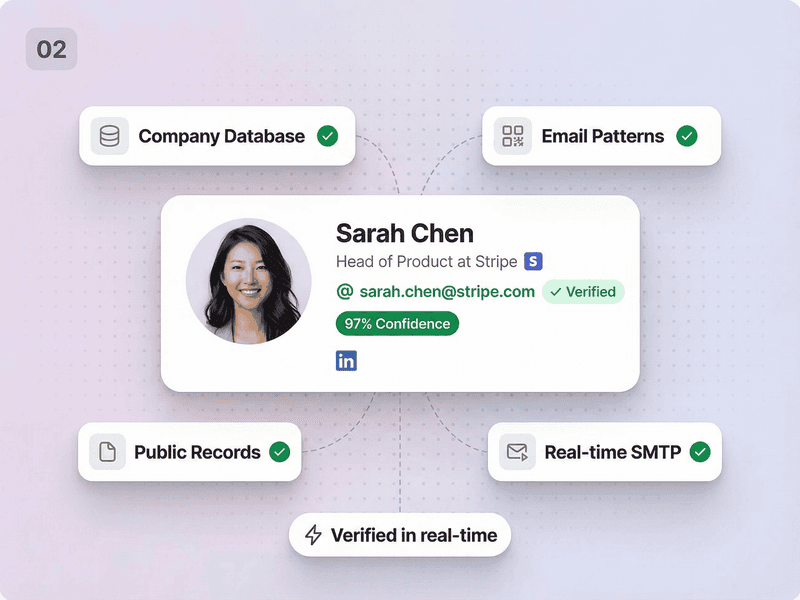 We find the verified email