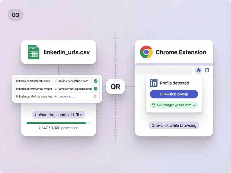 Verifizierte E-Mail erhalten