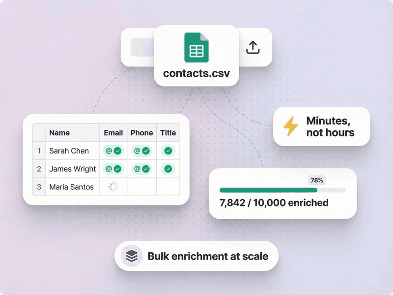 Turn Any Name into a <span class='text-gradient'>Revenue-Ready Profile</span>