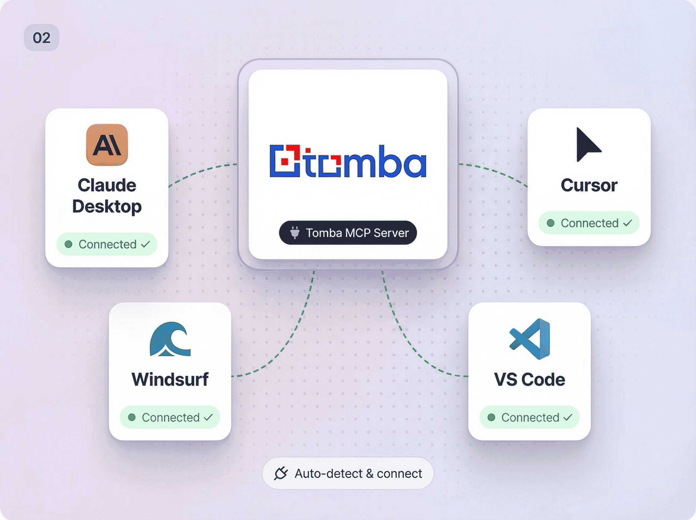Connect to your AI tool