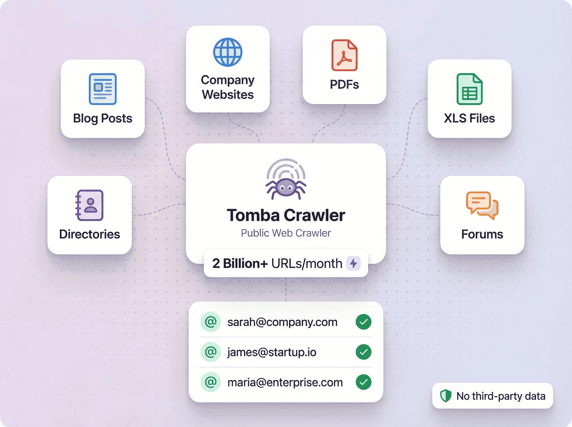 We Scan Billions of Public Pages So You Don't Have To