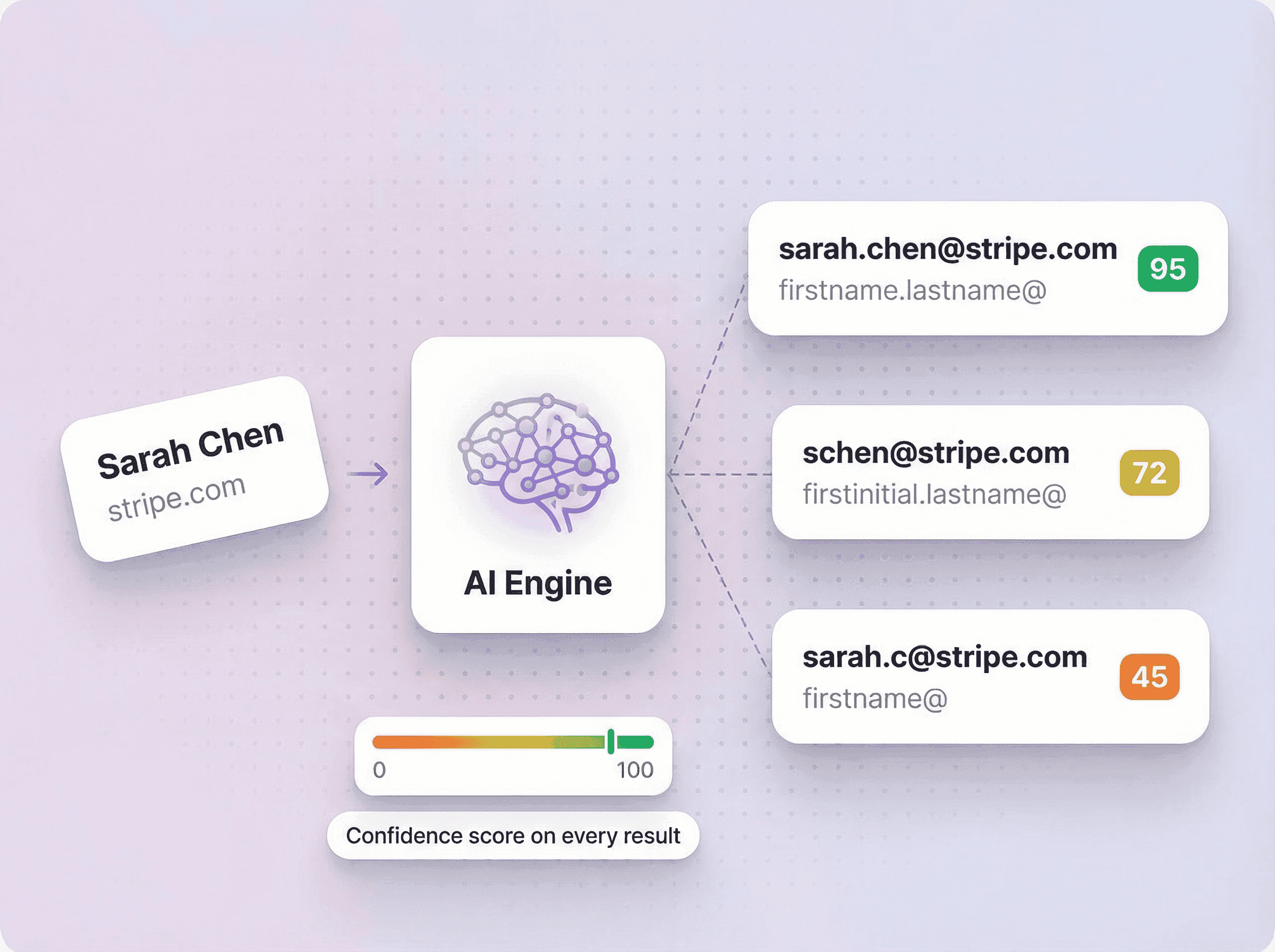 AI Fills the Gaps When Direct Discovery Falls Short