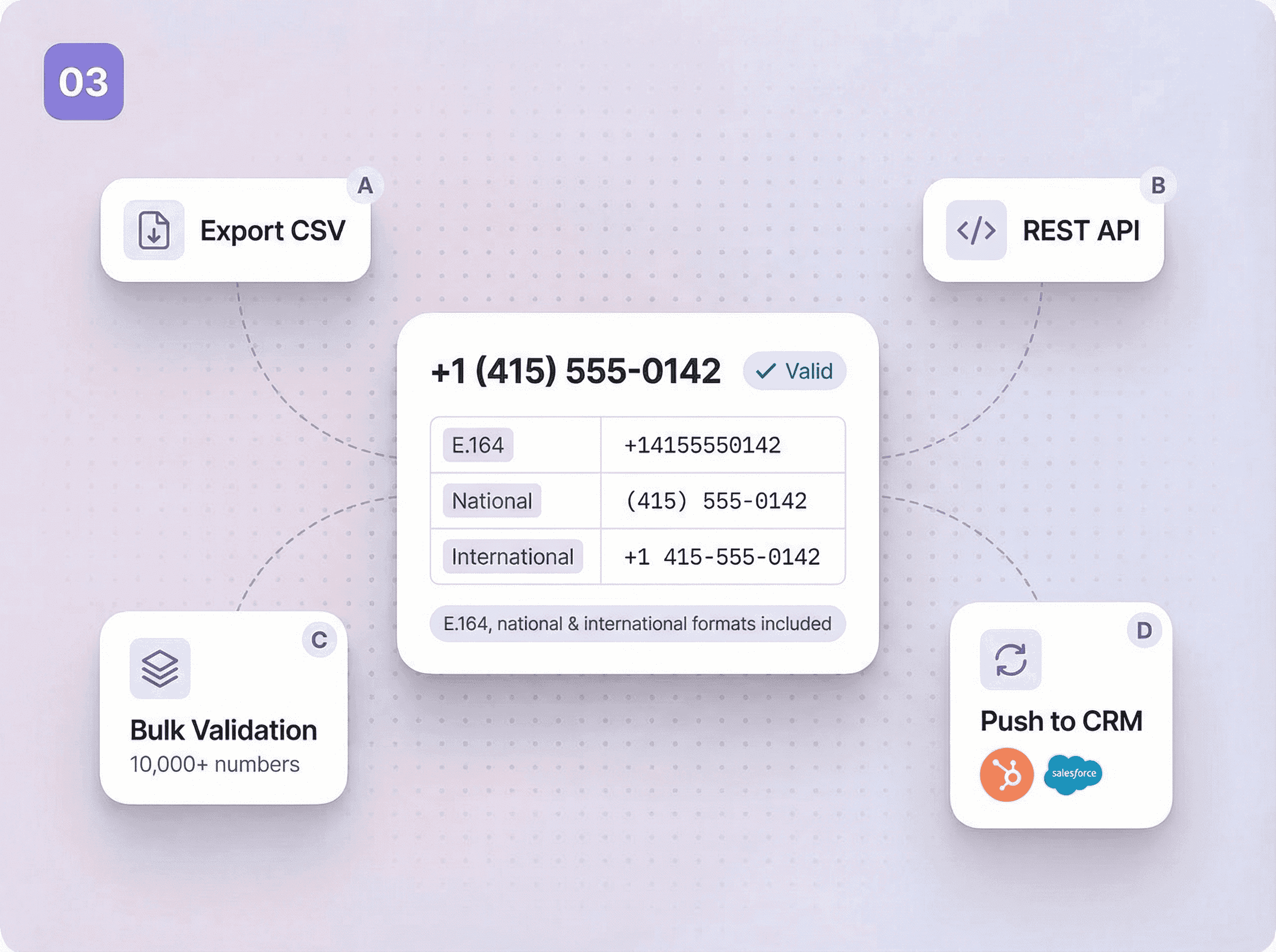 Get a detailed validation report