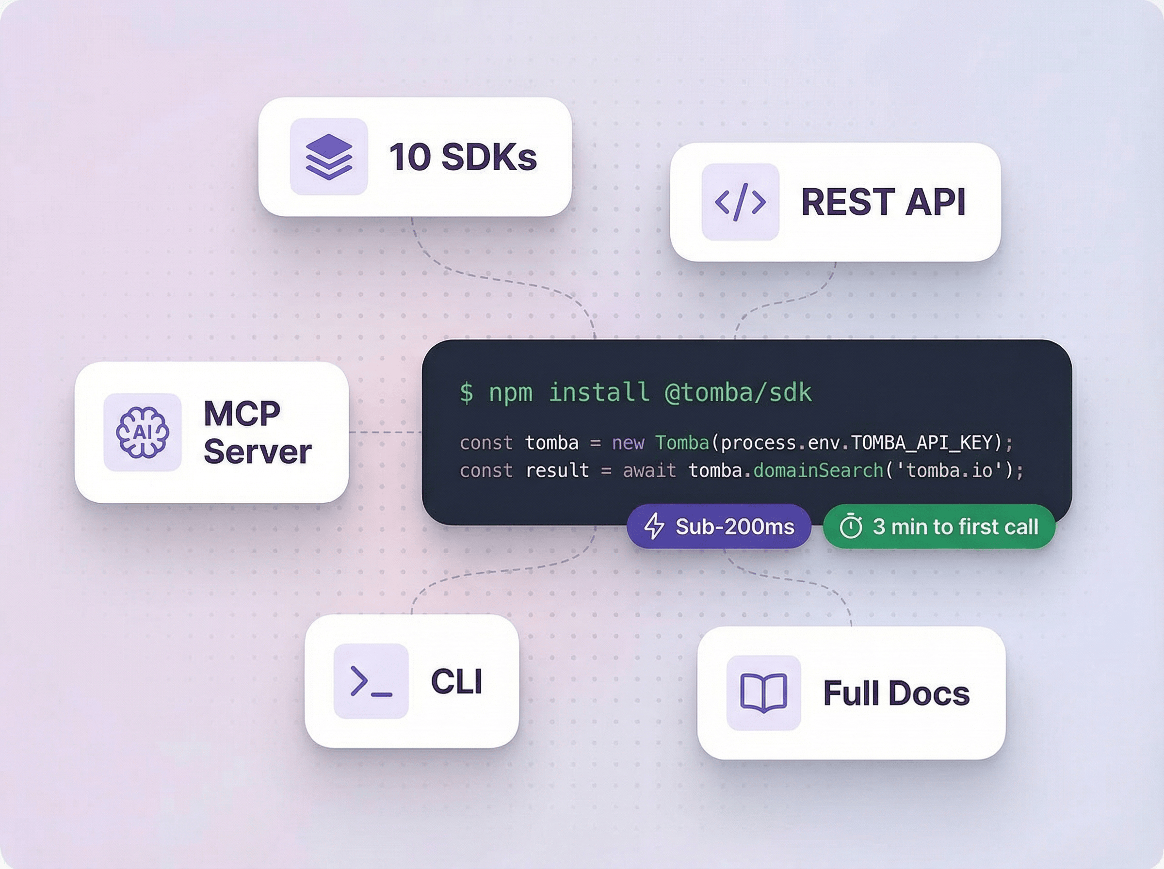 Enrich Contacts in Real-Time <span class='text-gradient'>from Your Own Code</span>
