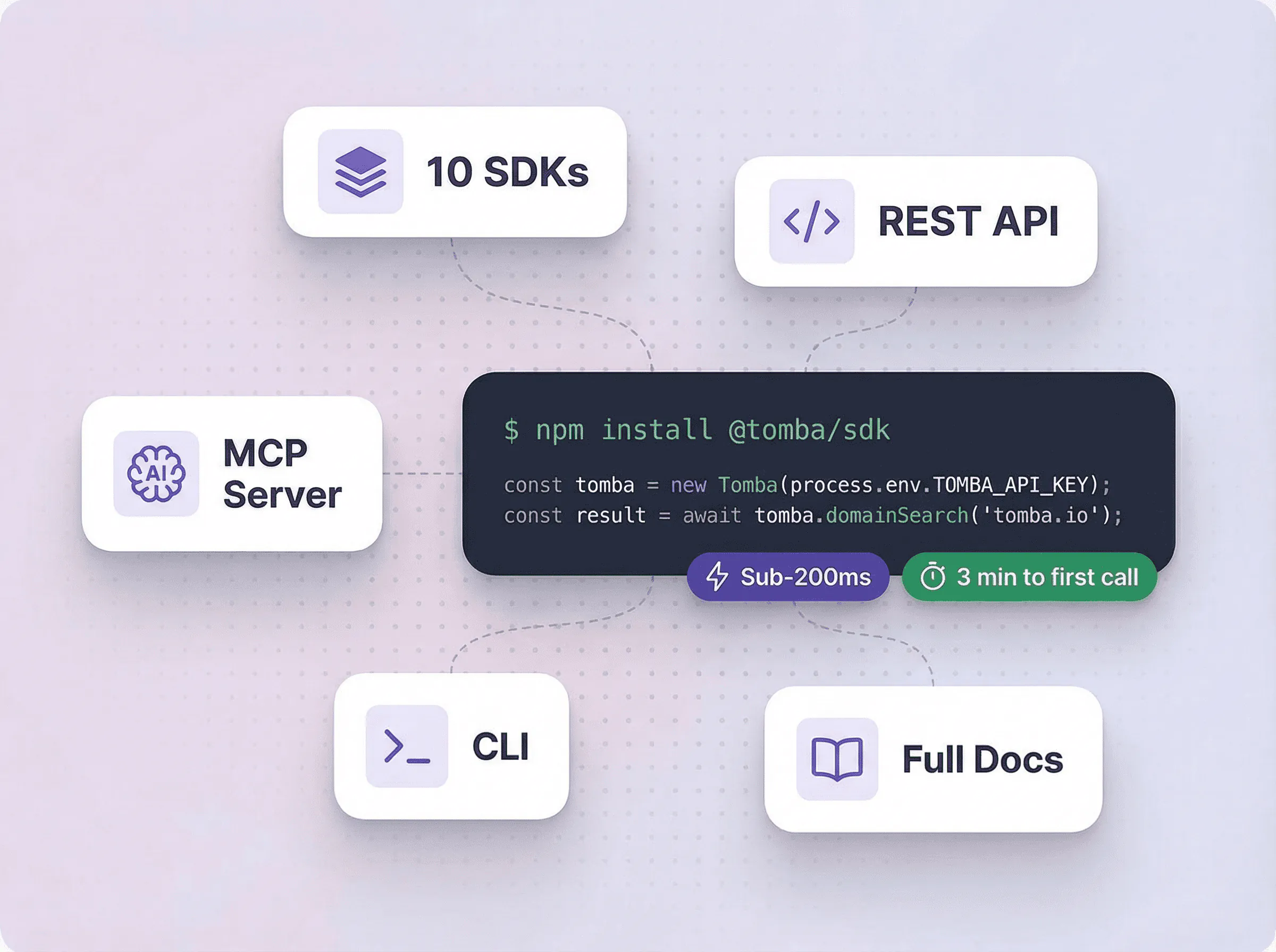 Enrich Contacts in Real-Time <span class='text-gradient'>from Your Own Code</span>