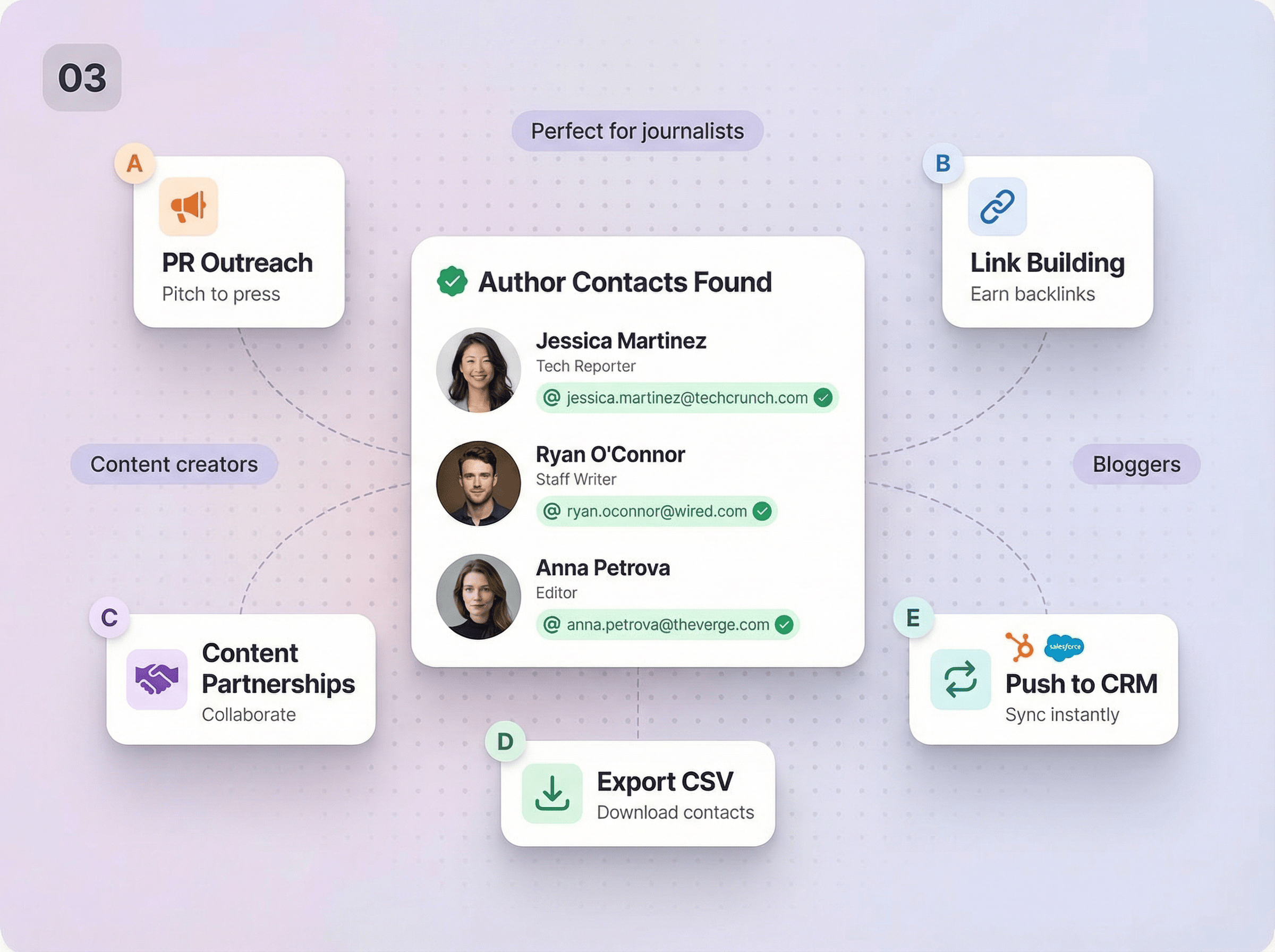 Get a verified email with confidence score