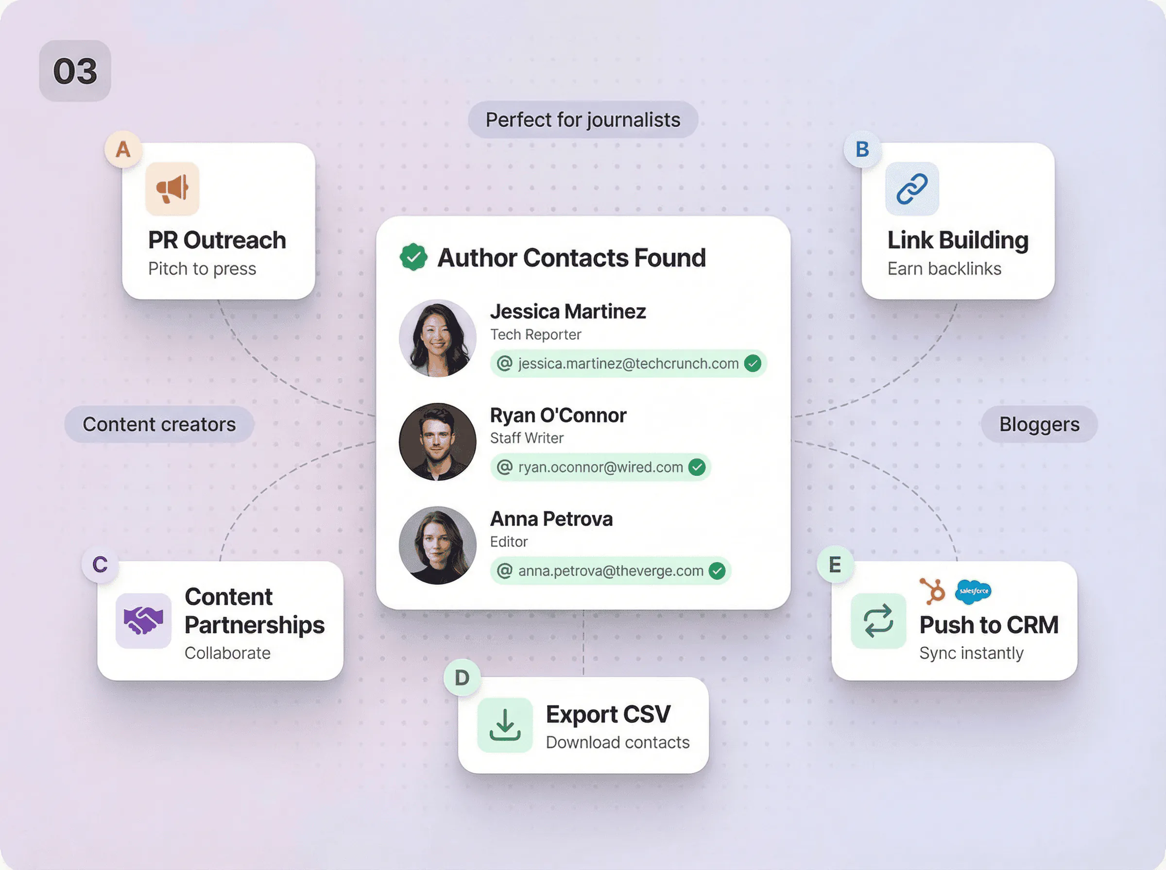 Get a verified email with confidence score