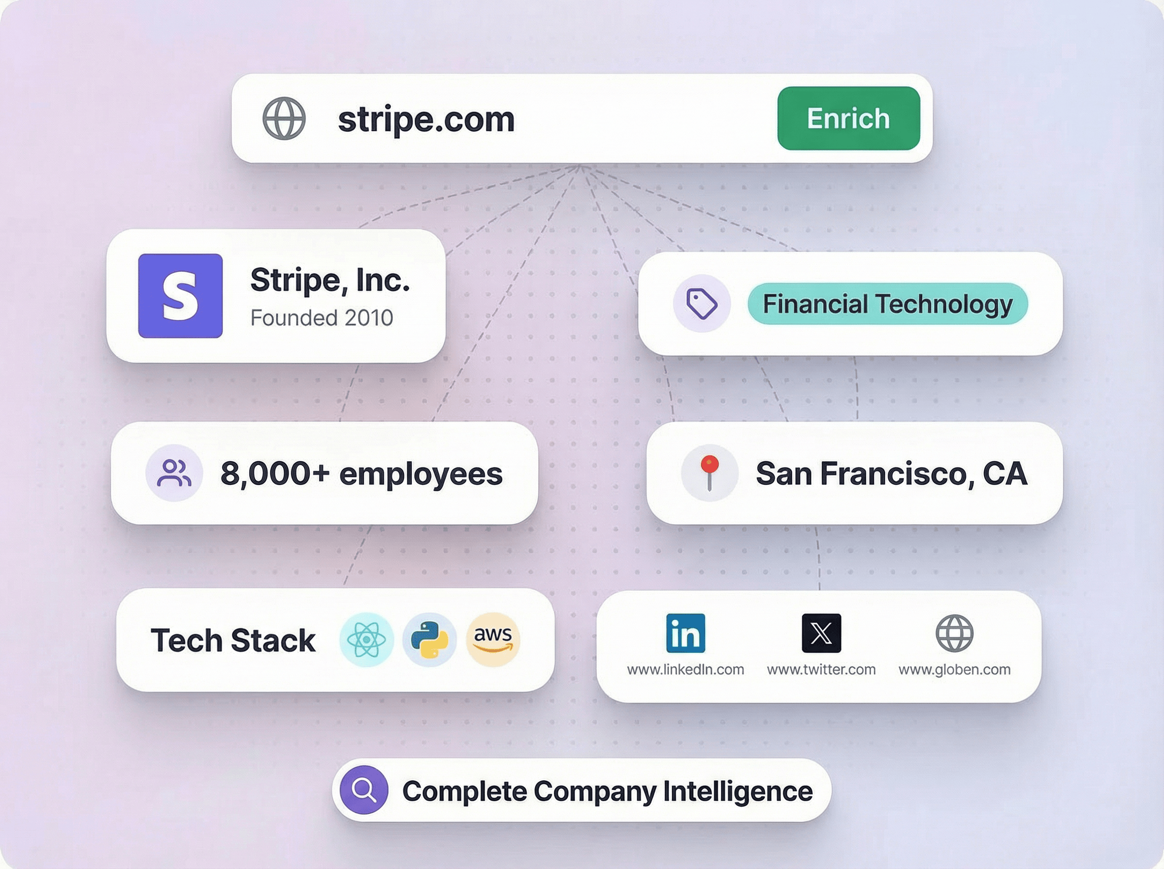 Know Everything About a Company from <span class='text-gradient'>Just a Domain</span>