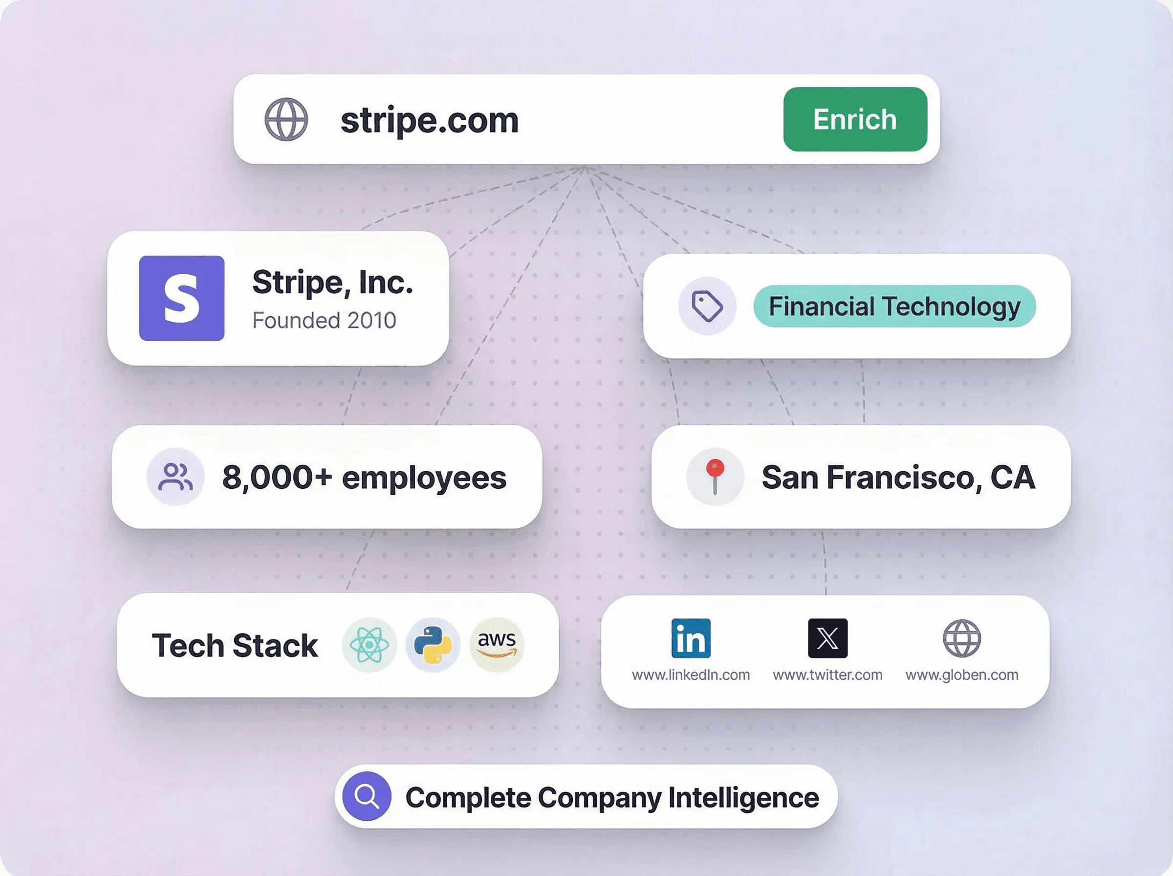 Know Everything About a Company from <span class='text-gradient'>Just a Domain</span>