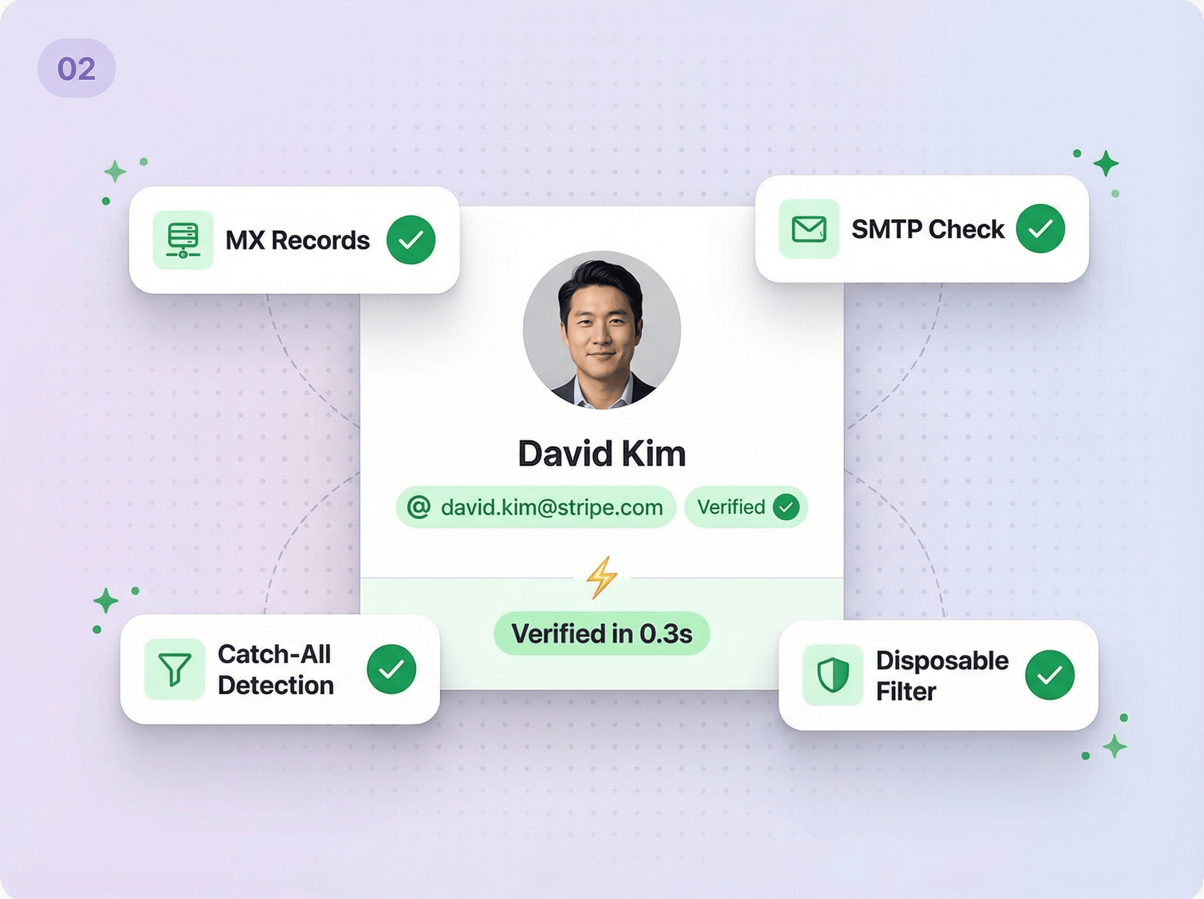Echtzeit-Verifizierung erfolgt automatisch