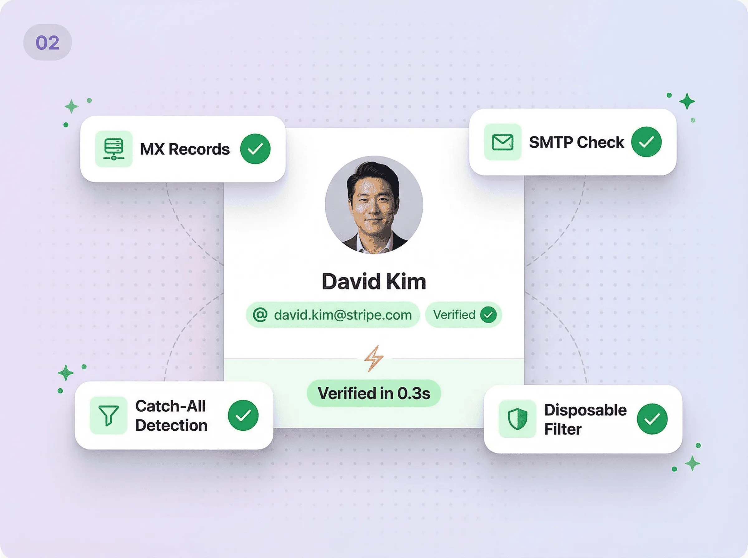 Instant verification happens automatically