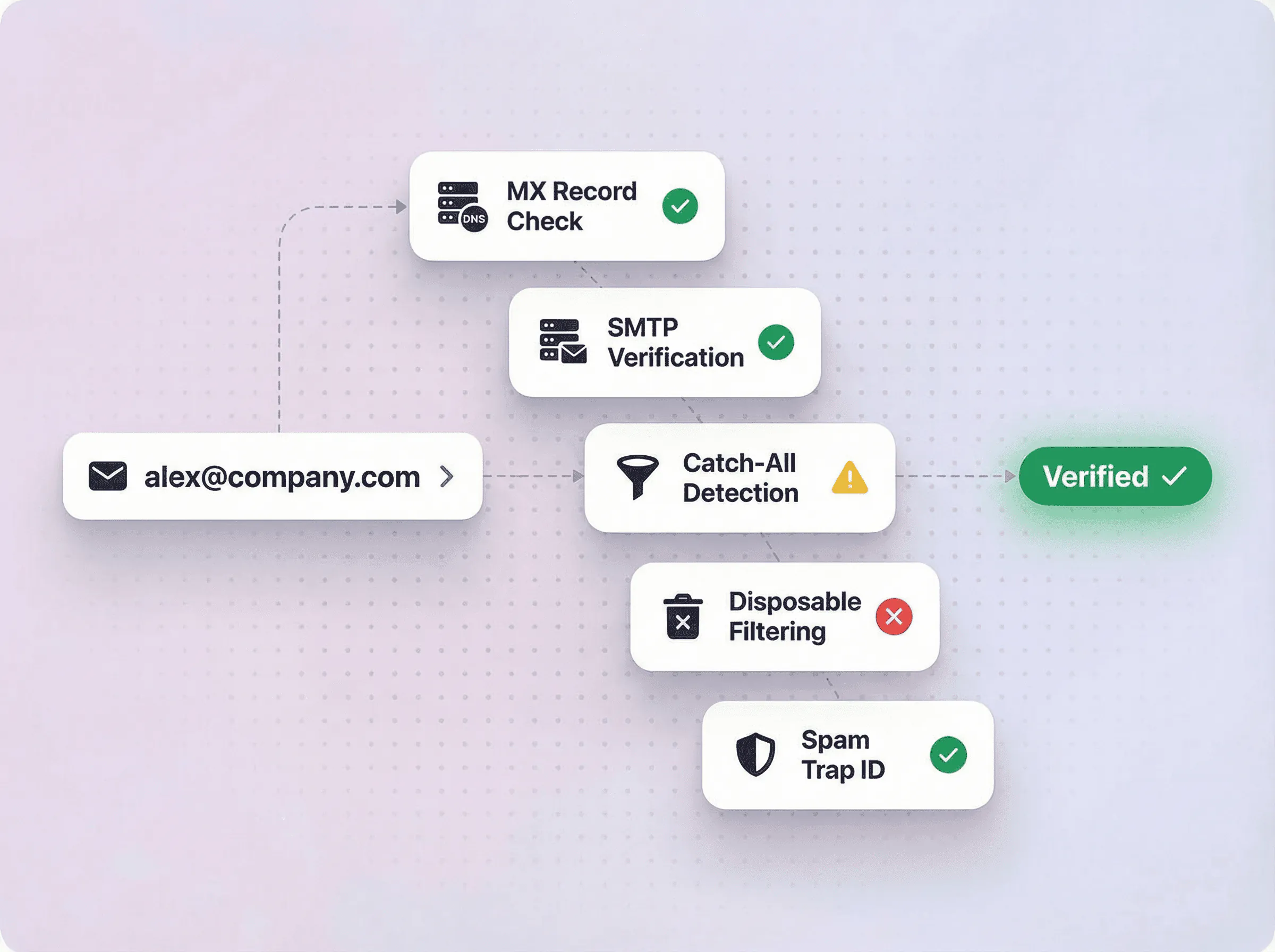 Run company enrichment and firmographic mapping