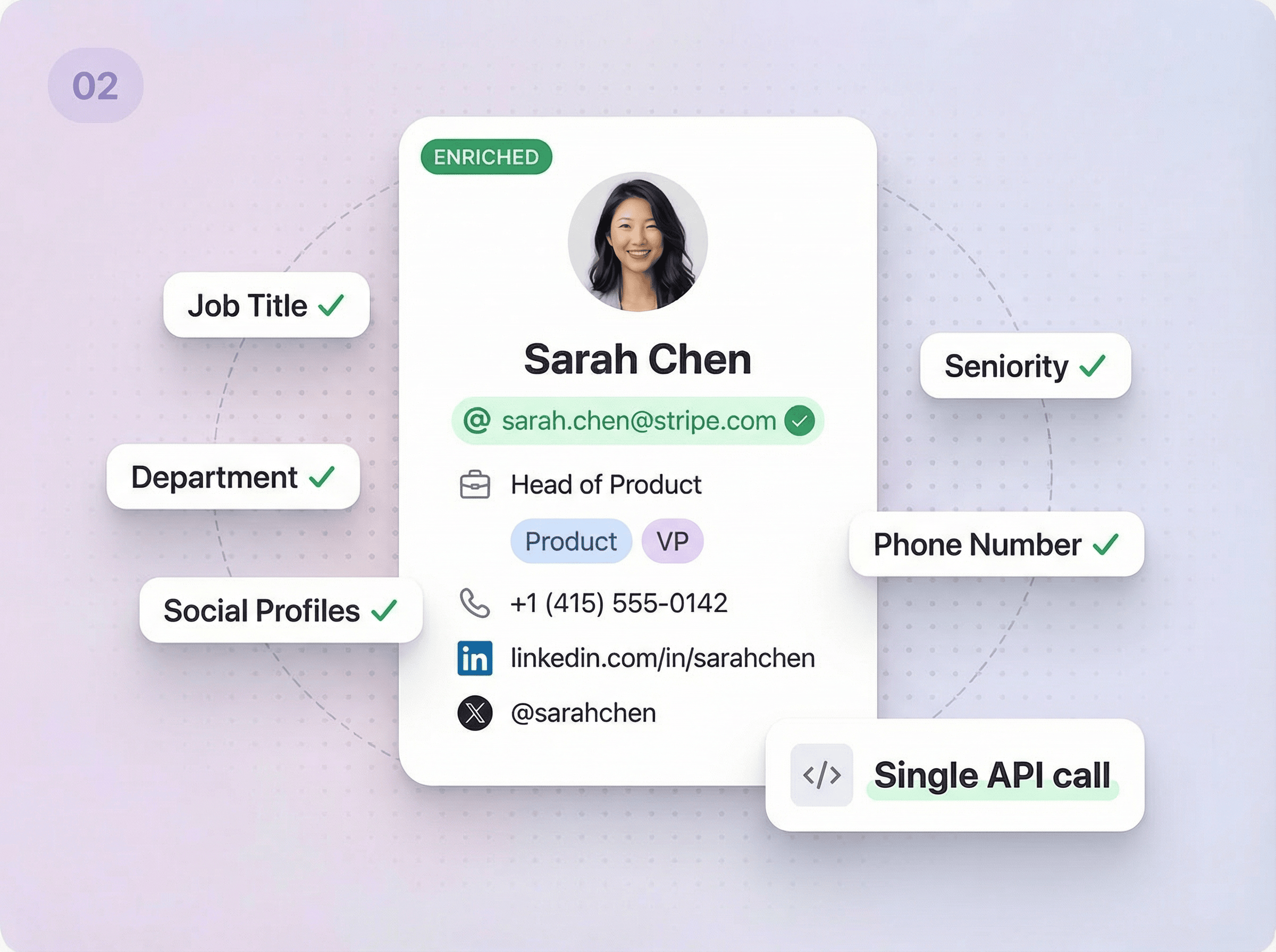 We search 30+ verified sources