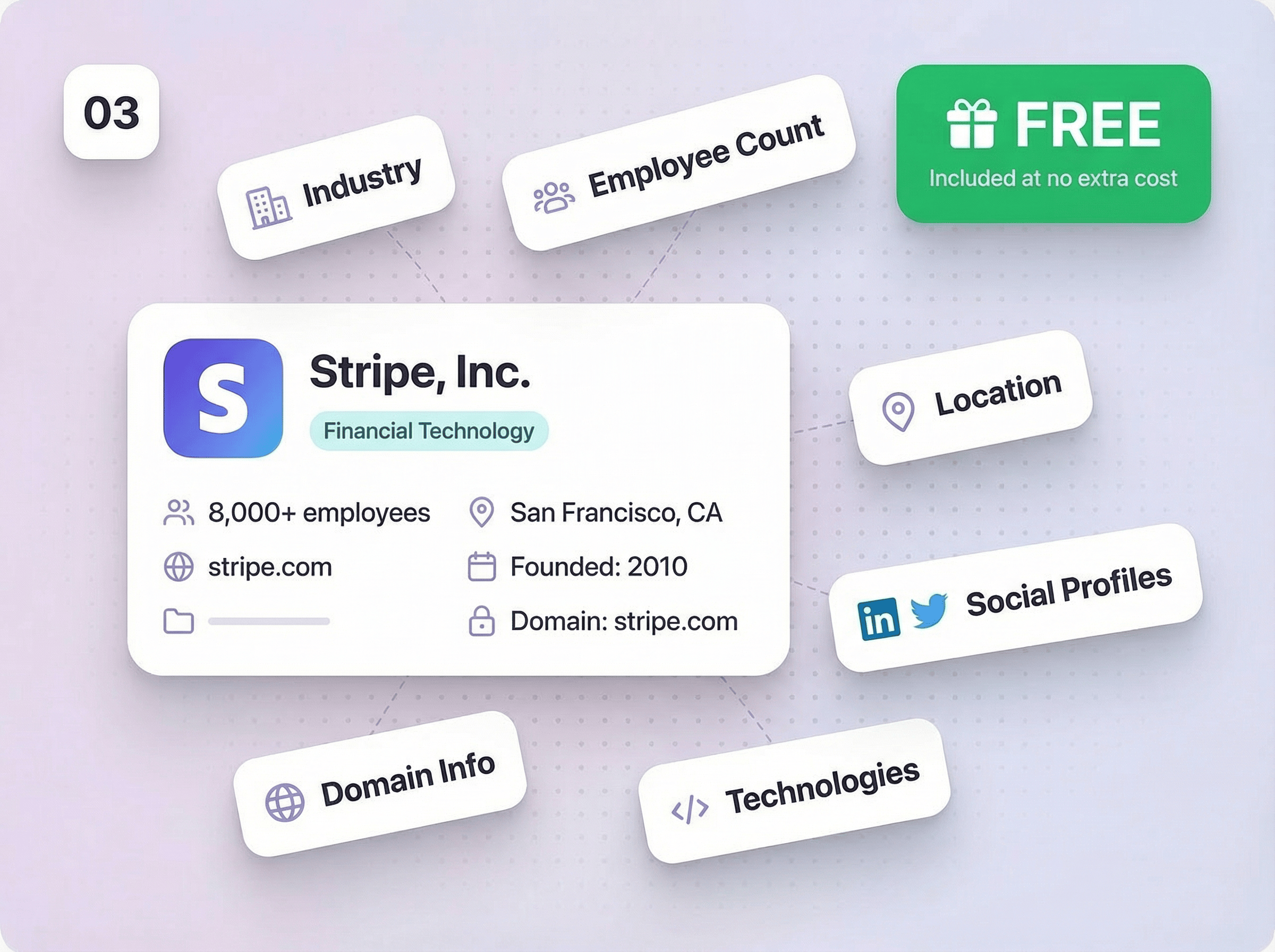 Get a complete enriched profile