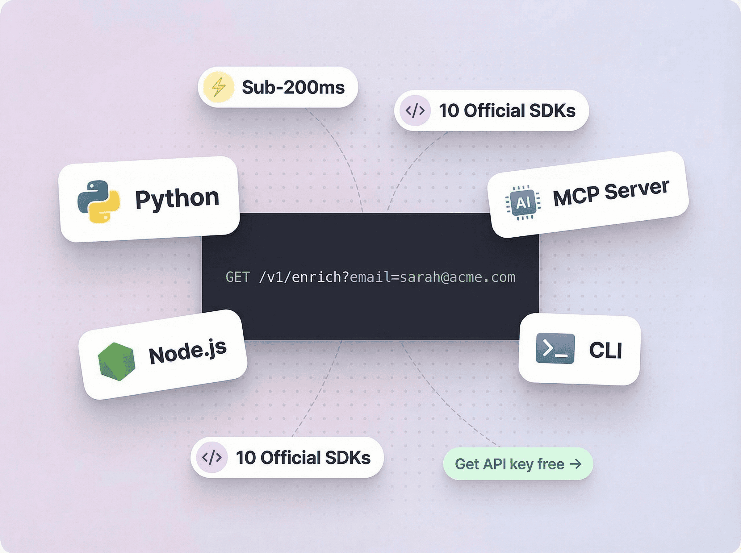 Build Email Intelligence into <span class='text-gradient'>Anything You Ship</span>