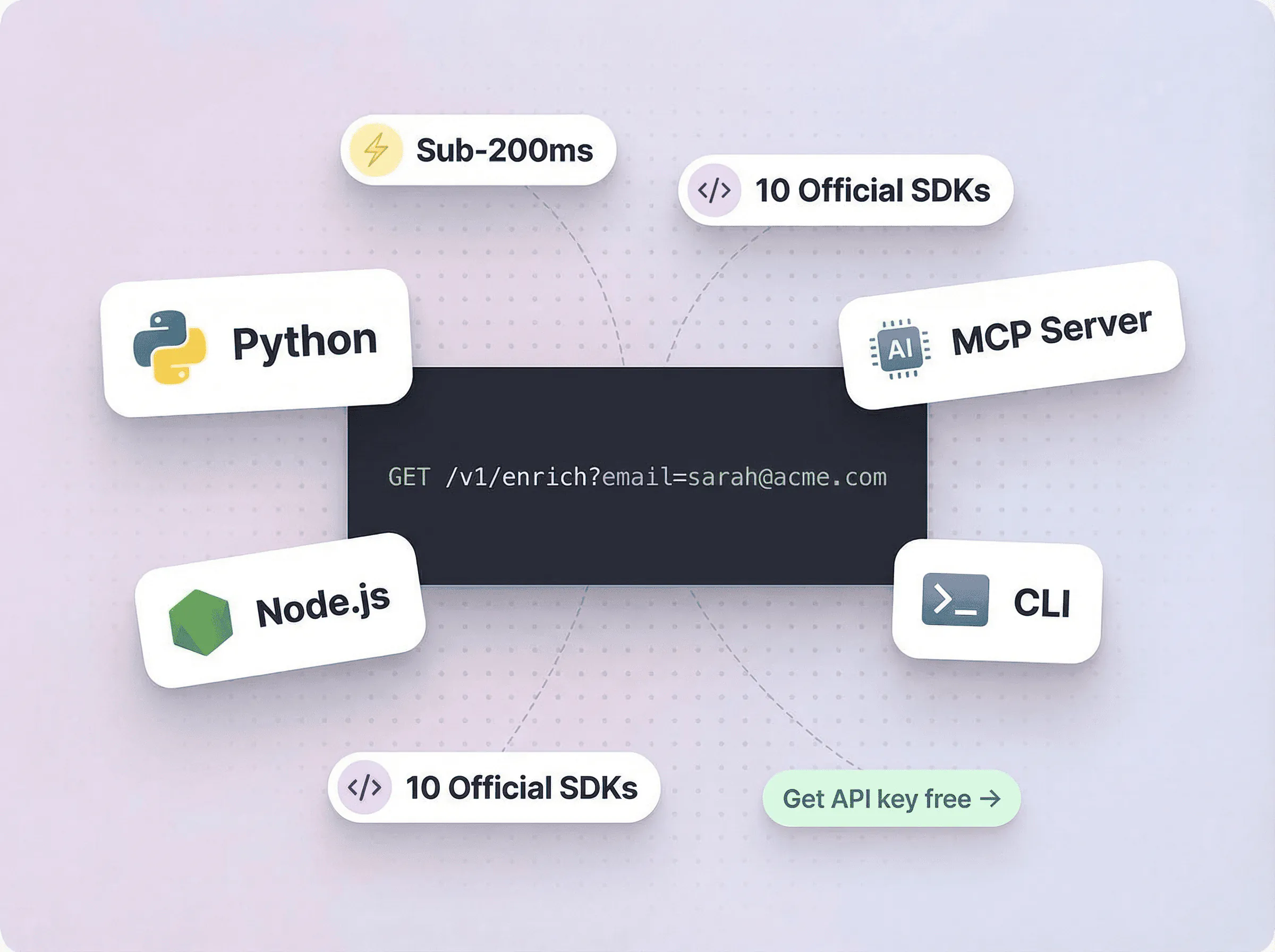 Build Email Intelligence into <span class='text-gradient'>Anything You Ship</span>