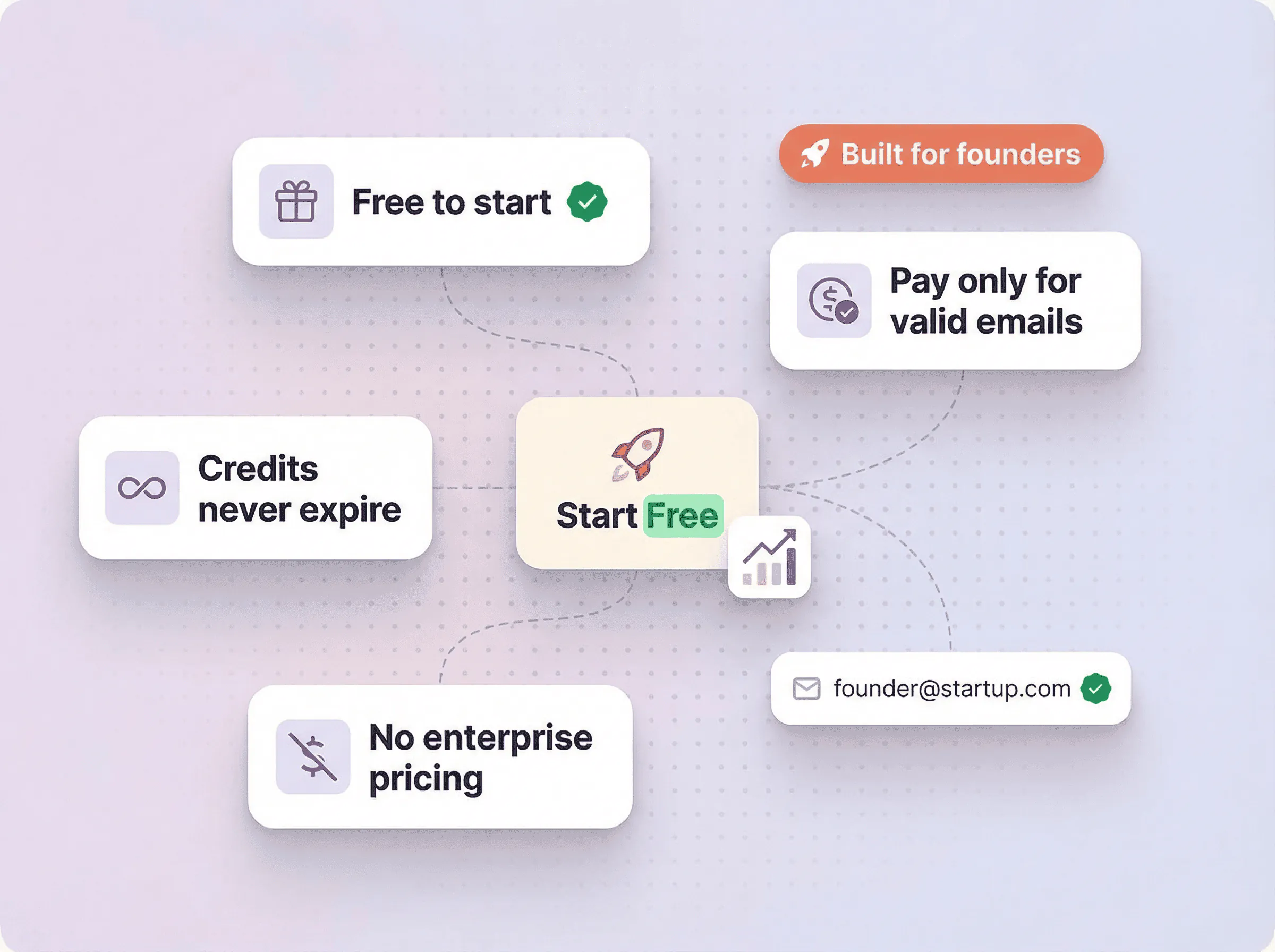 Find Your First Customers <span class='text-gradient'>Without Burning Runway</span>