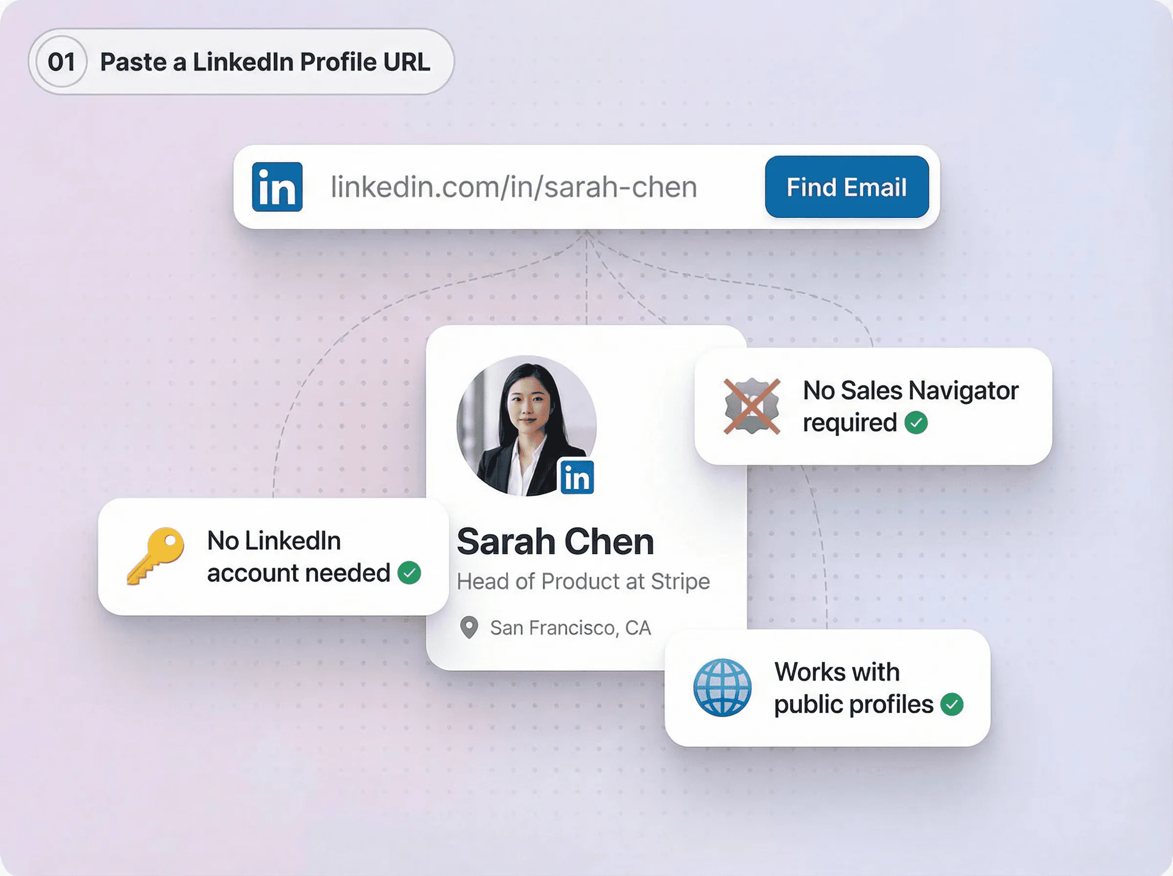 Paste a LinkedIn URL