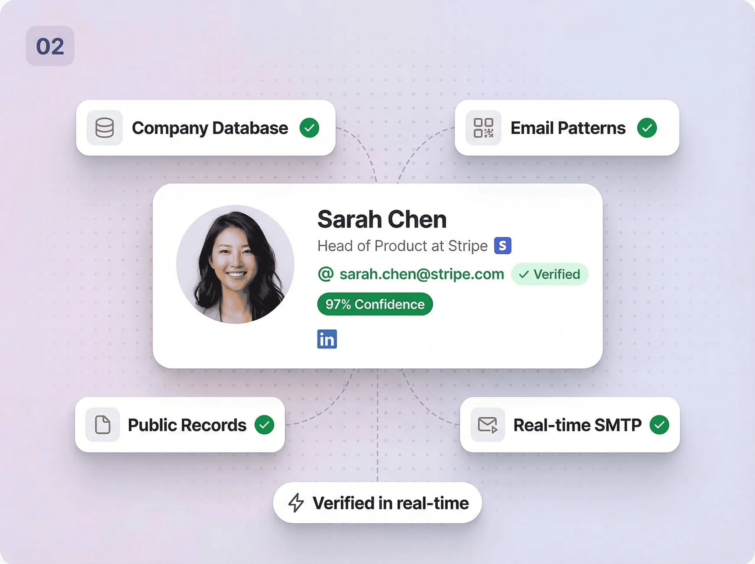 We find the verified email
