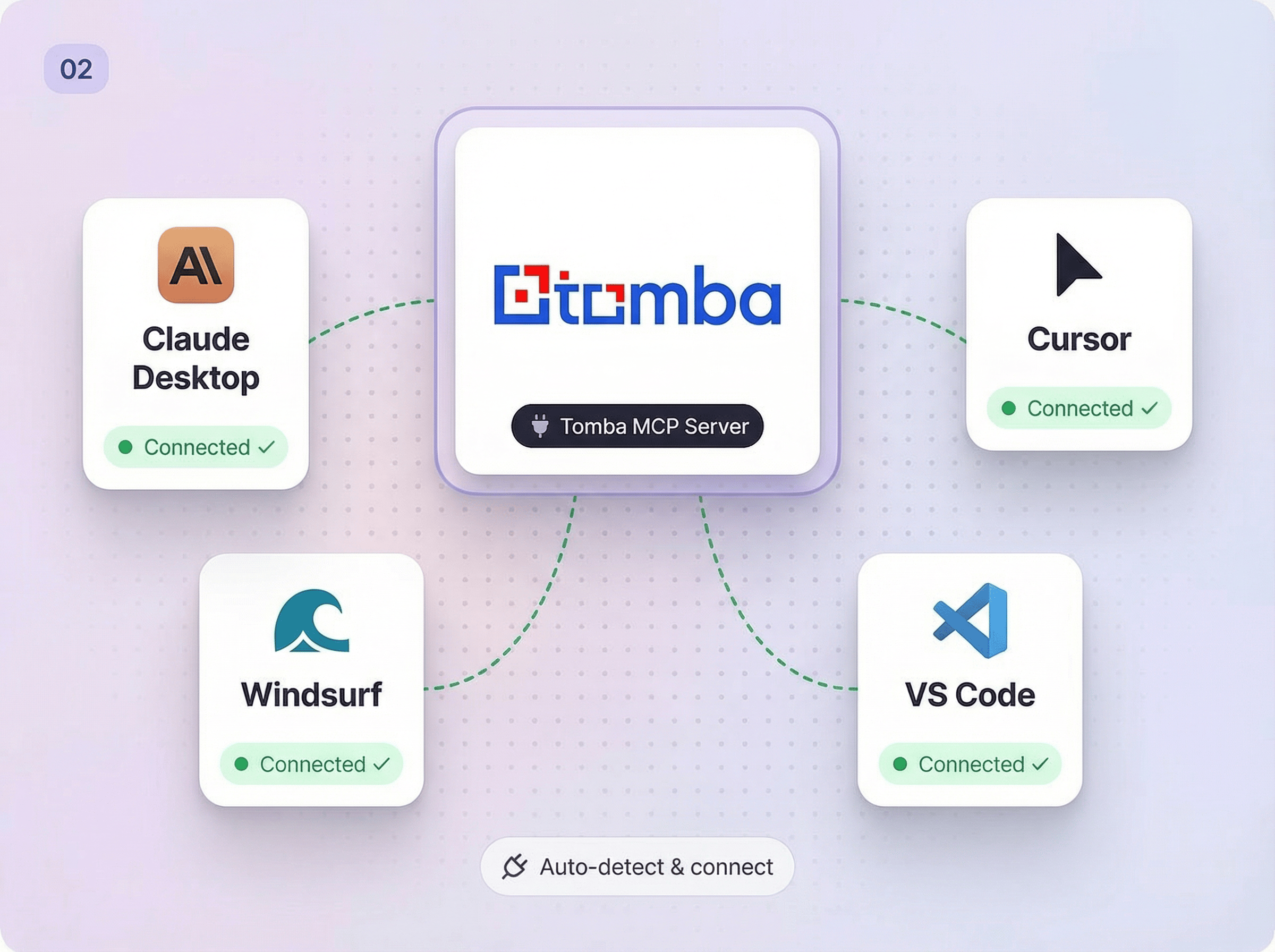 Make your first call