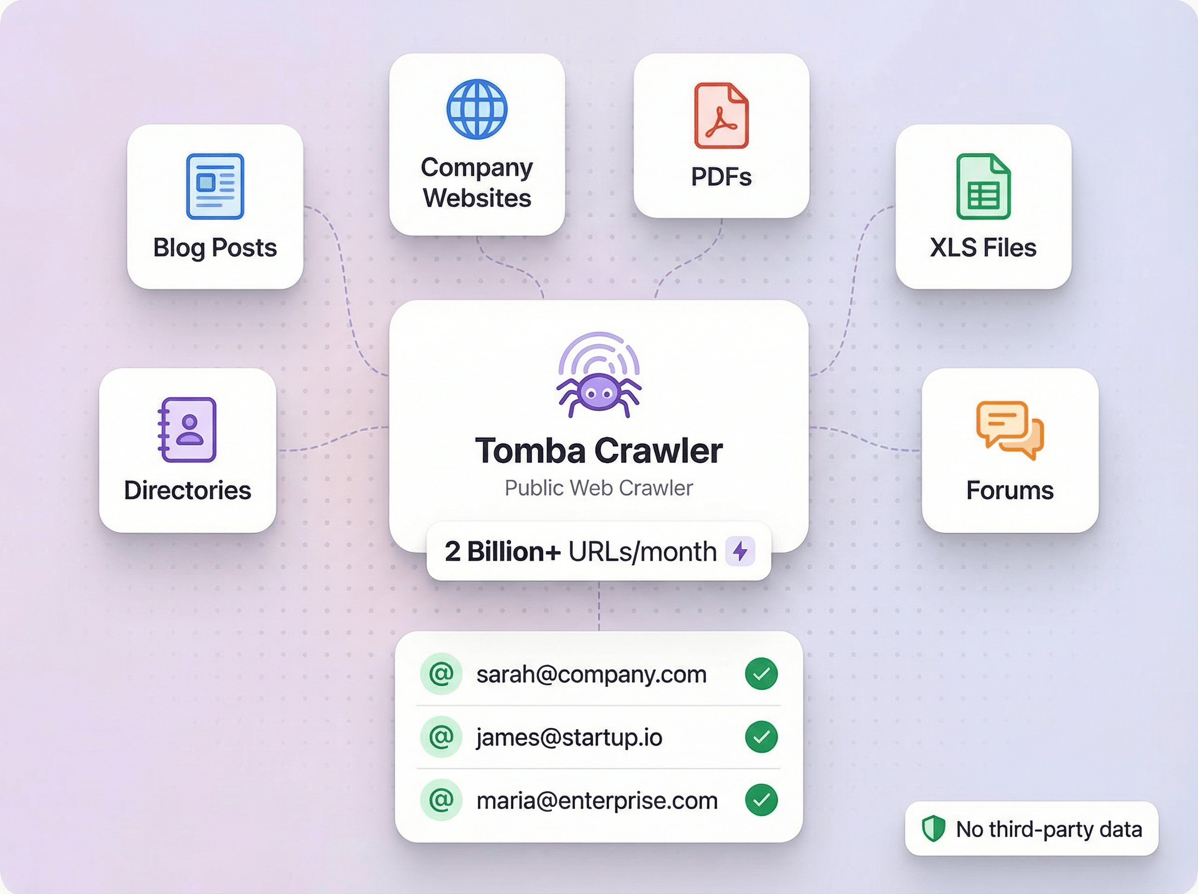 Öffentliches Web-Crawling im großen Maßstab