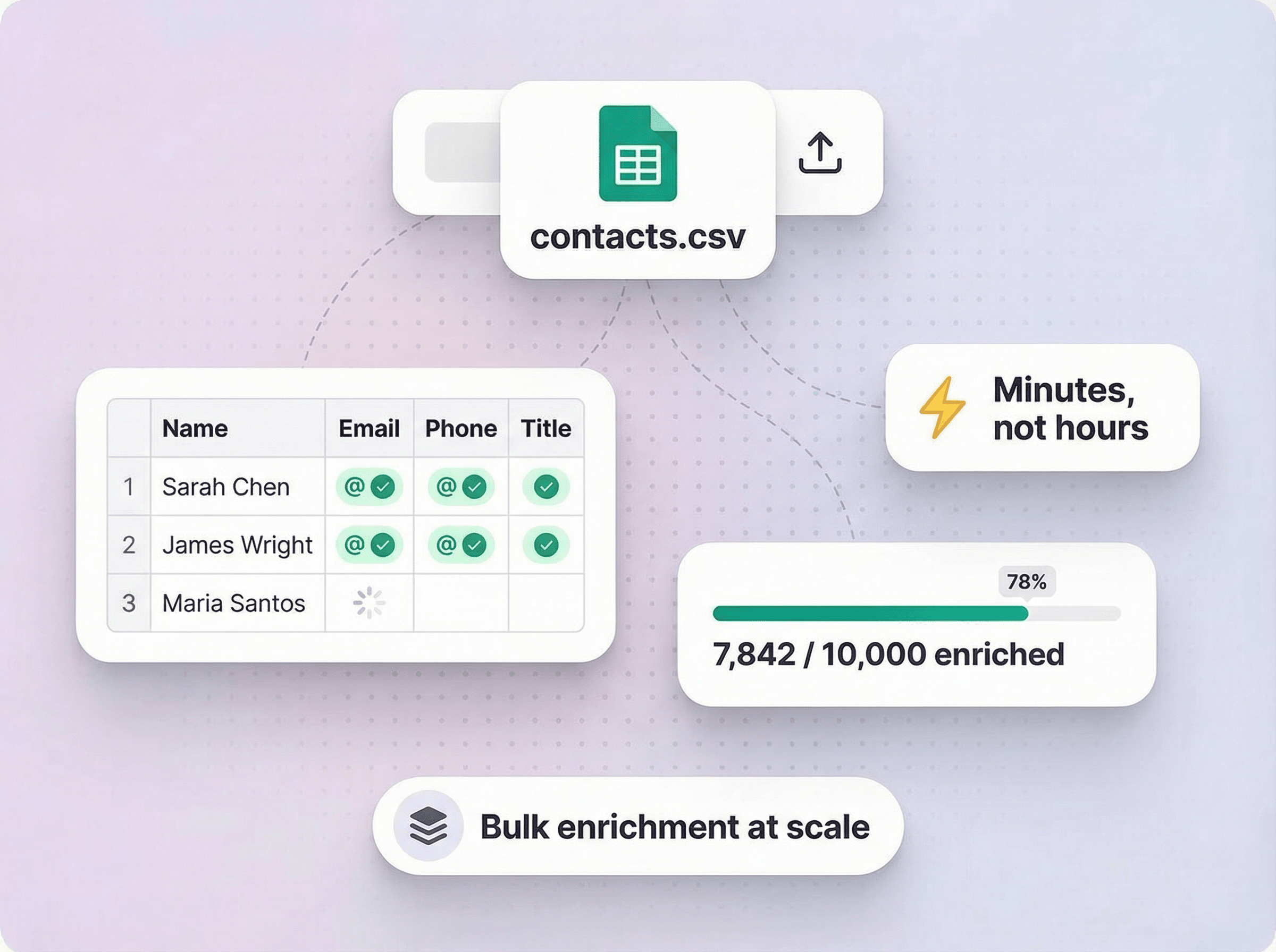 Turn Any Name into a <span class='text-gradient'>Revenue-Ready Profile</span>