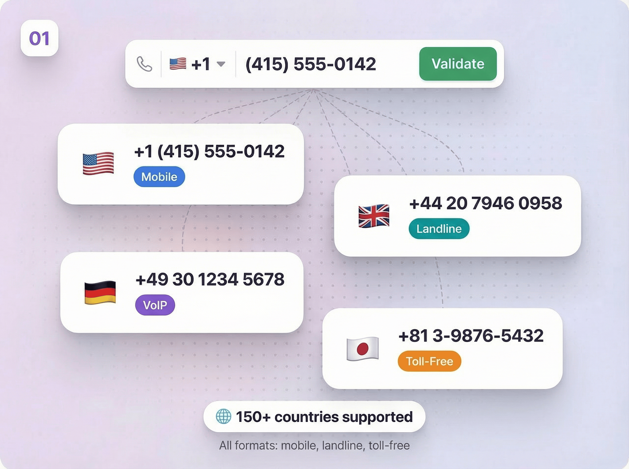 Upload your phone list