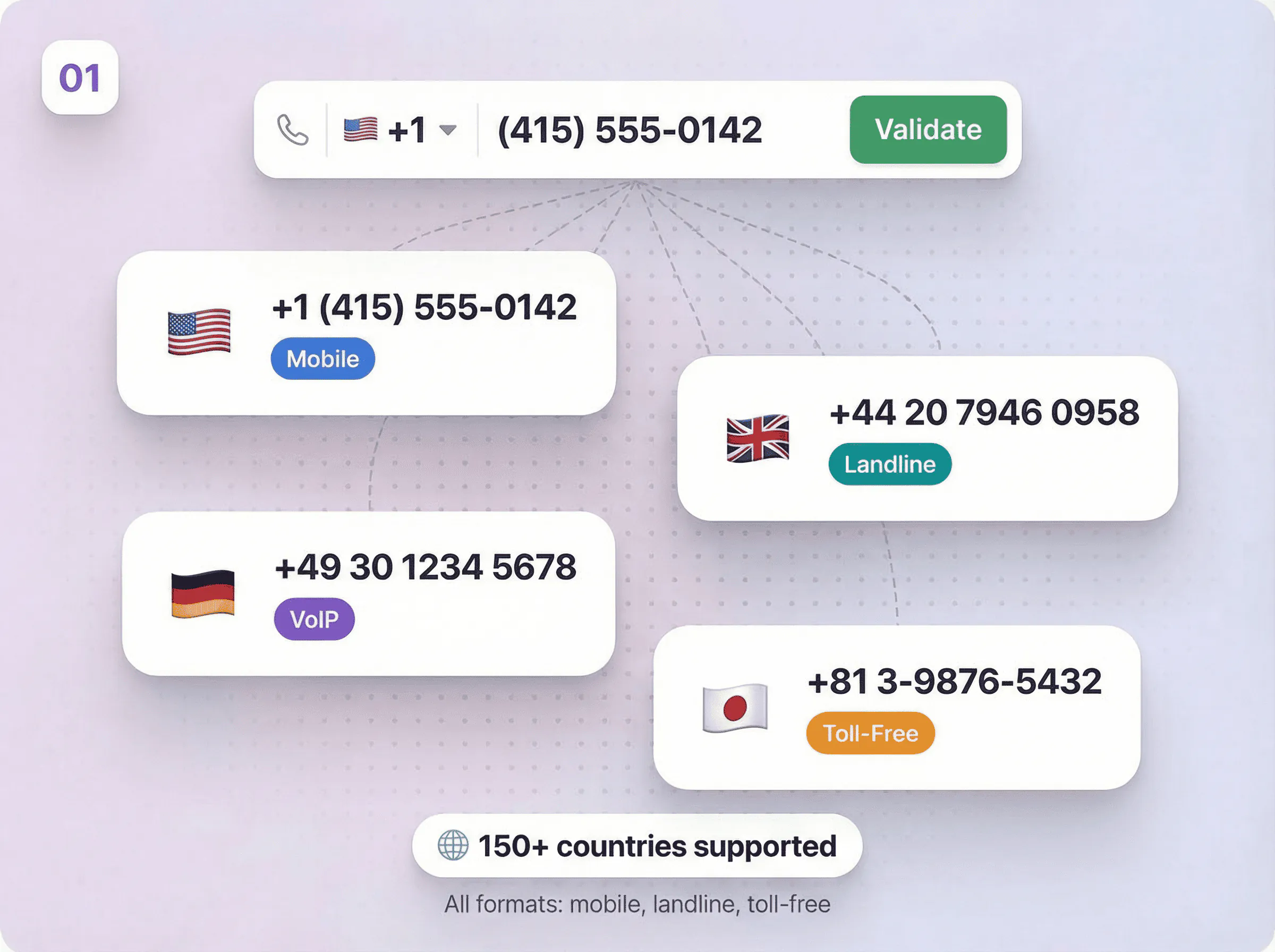 Upload your phone list