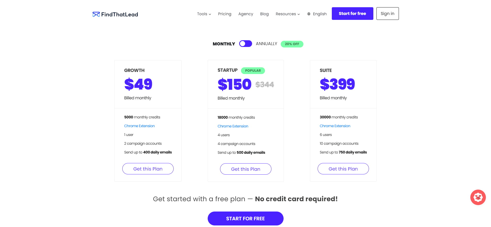 FindThatLead’s Pricing
